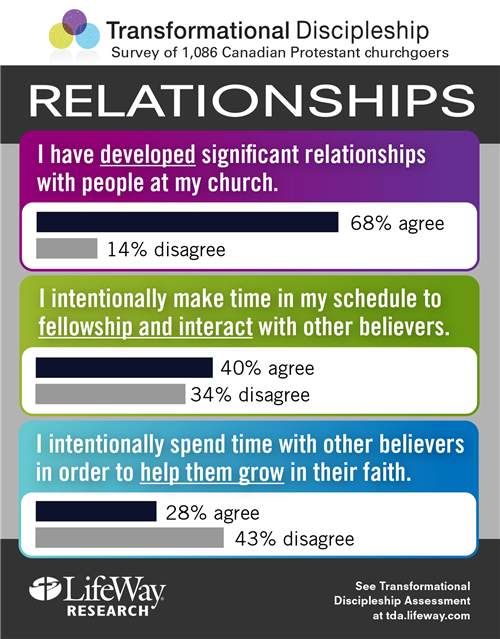 lifeway-research---church-relationships