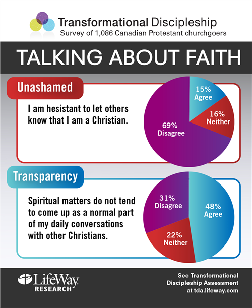 lifeway-research---talking-about-faith